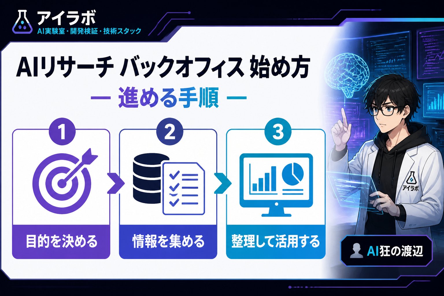 AI活用 AIリサーチ バックオフィス 始め方を進める手順