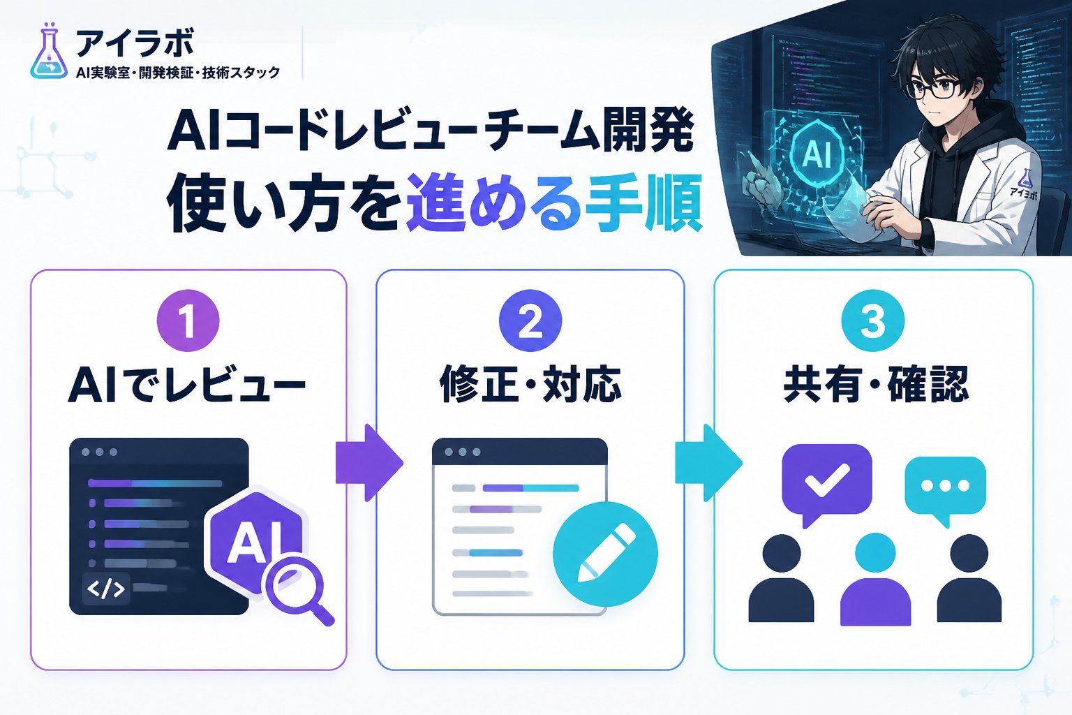 開発ツール AIコードレビュー チーム開発 使い方を進める手順