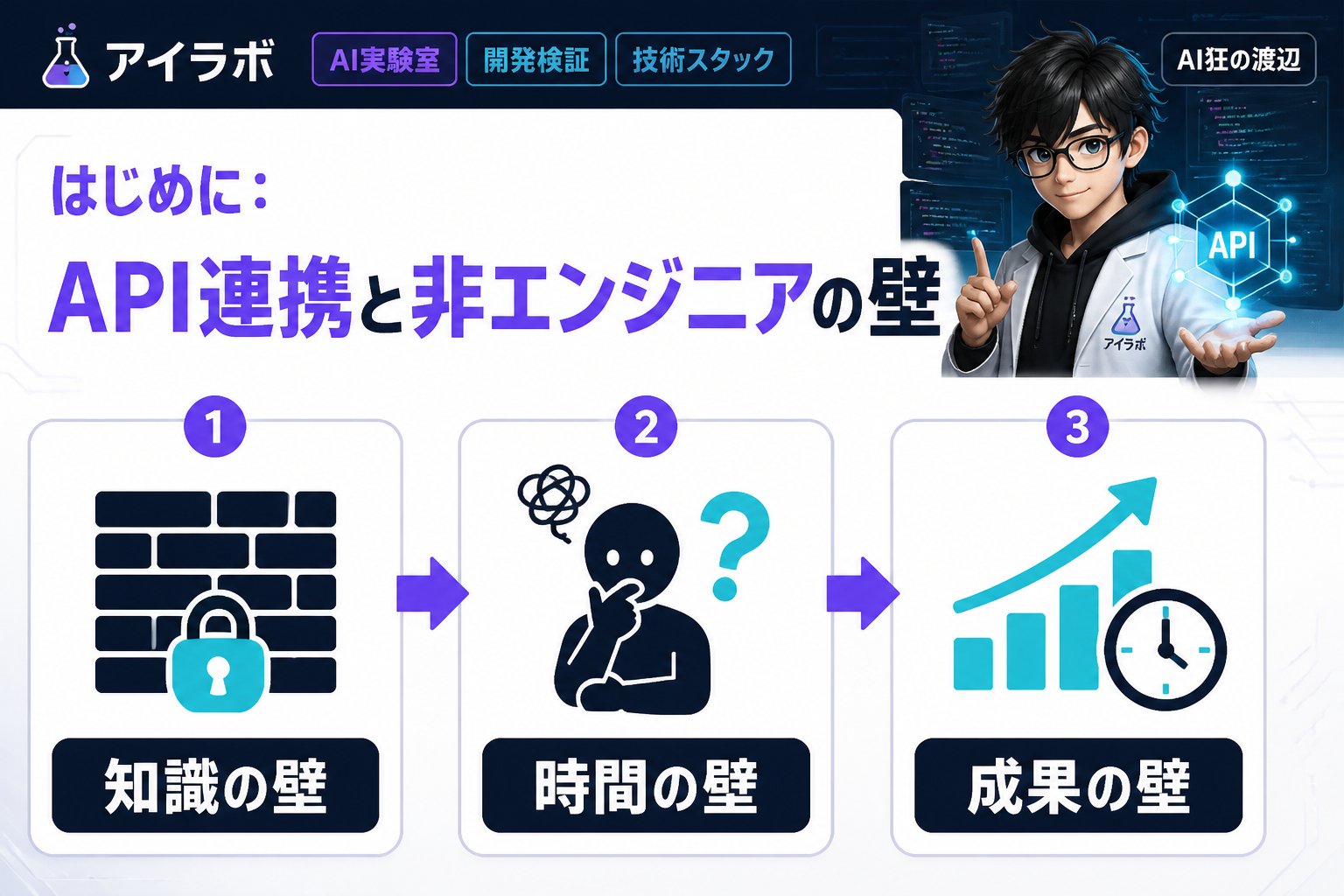 プログラミング はじめに：API連携と非エンジニアの壁