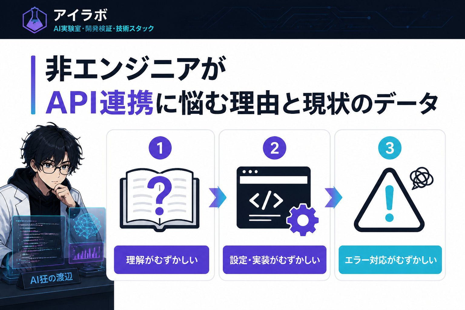 プログラミング 非エンジニアがAPI連携に悩む理由と現状のデータ