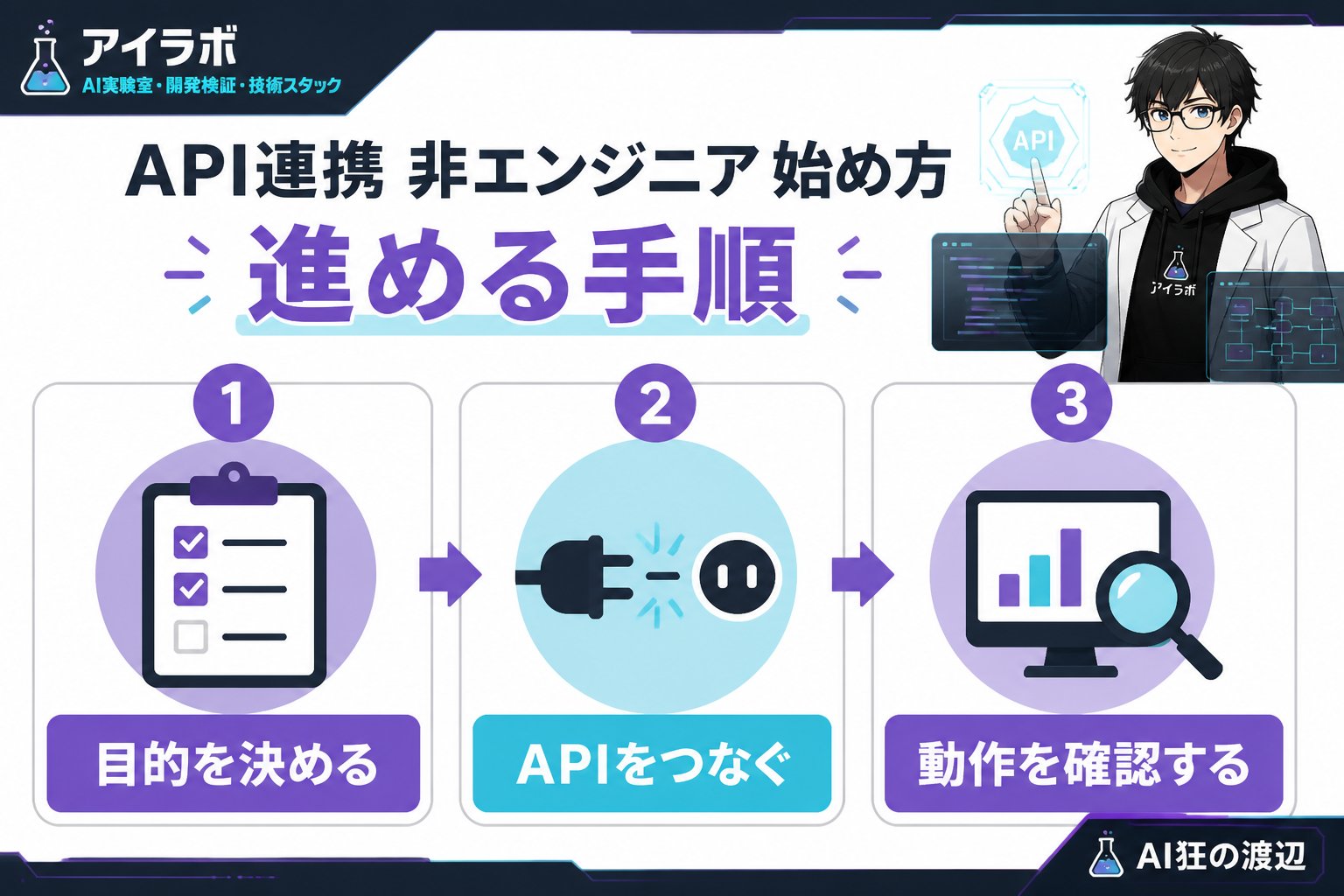 プログラミング API連携 非エンジニア 始め方を進める手順