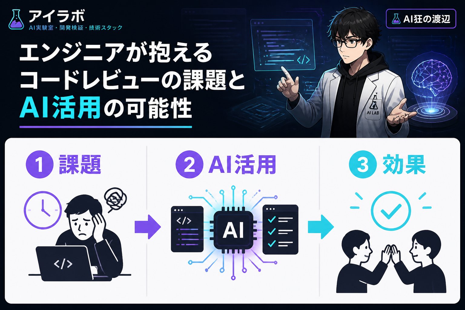 開発ツール エンジニアが抱えるコードレビューの課題とAI活用の可能性