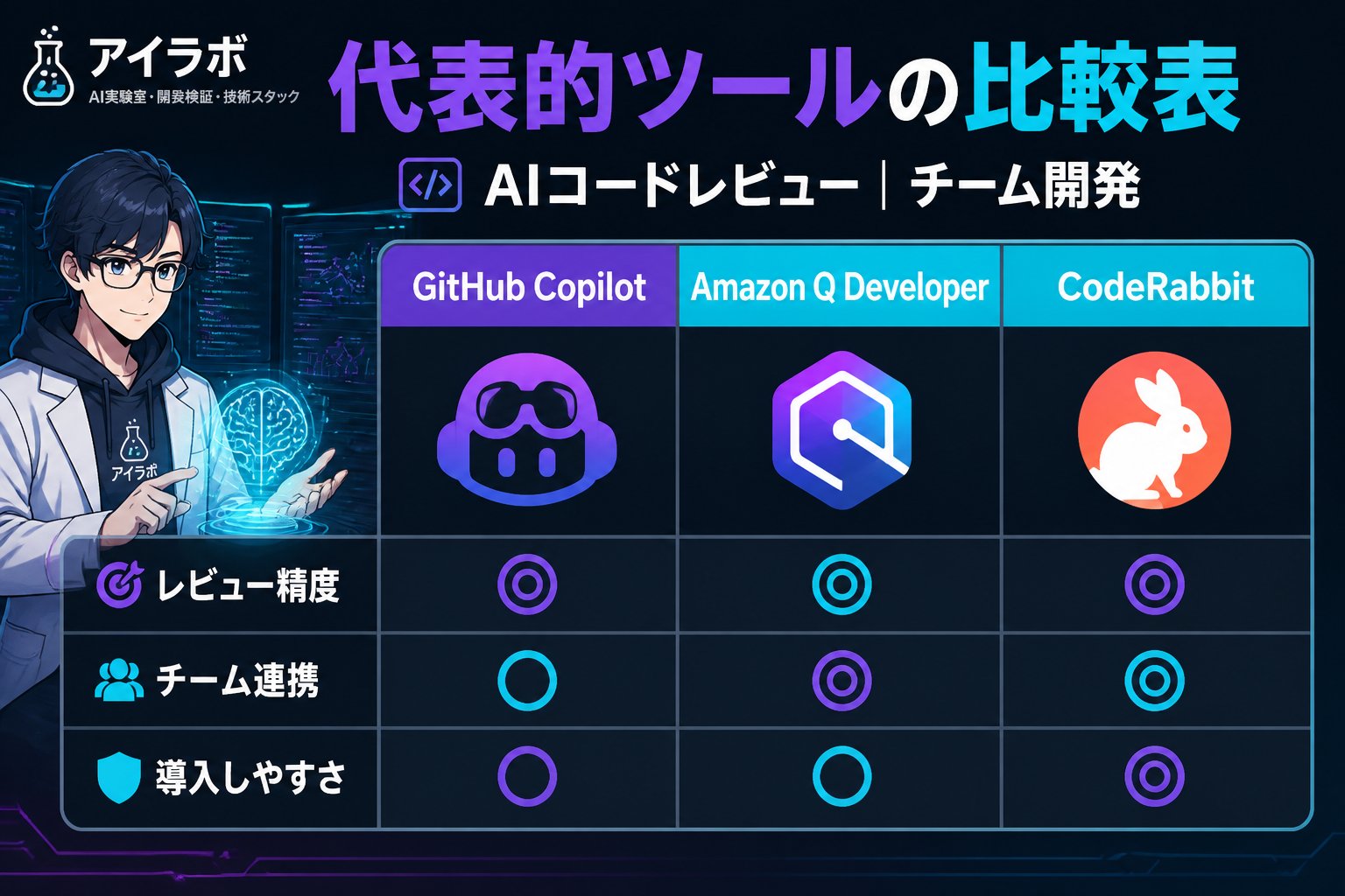 開発ツール 代表的ツールの比較表