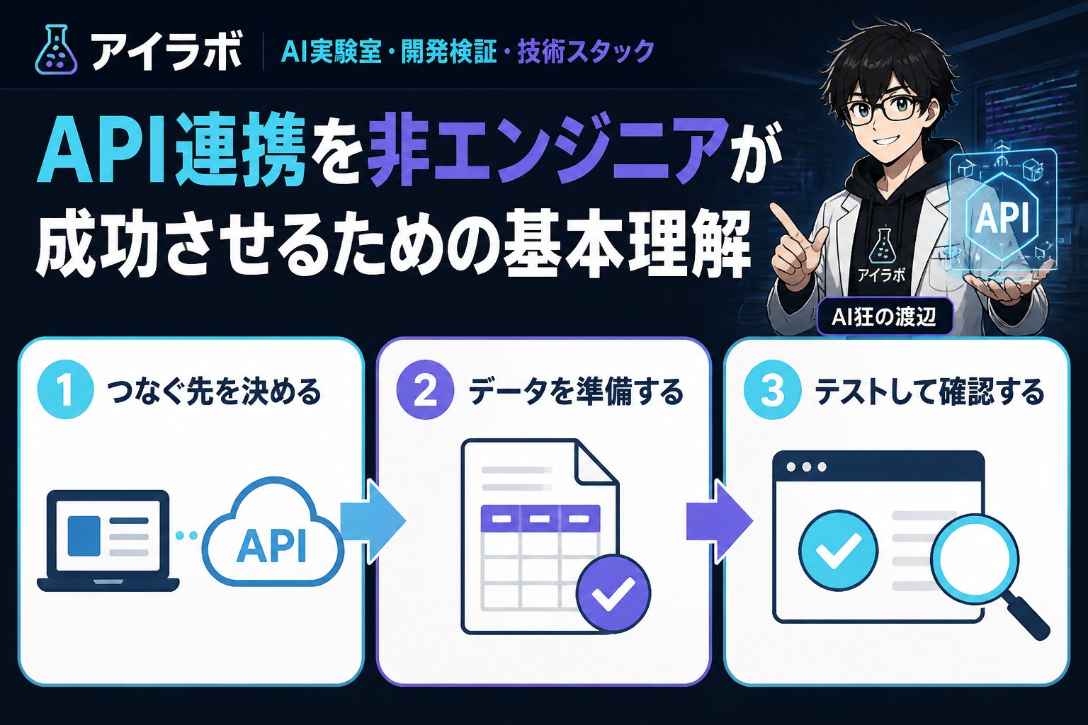 プログラミング API連携を非エンジニアが成功させるための基本理解