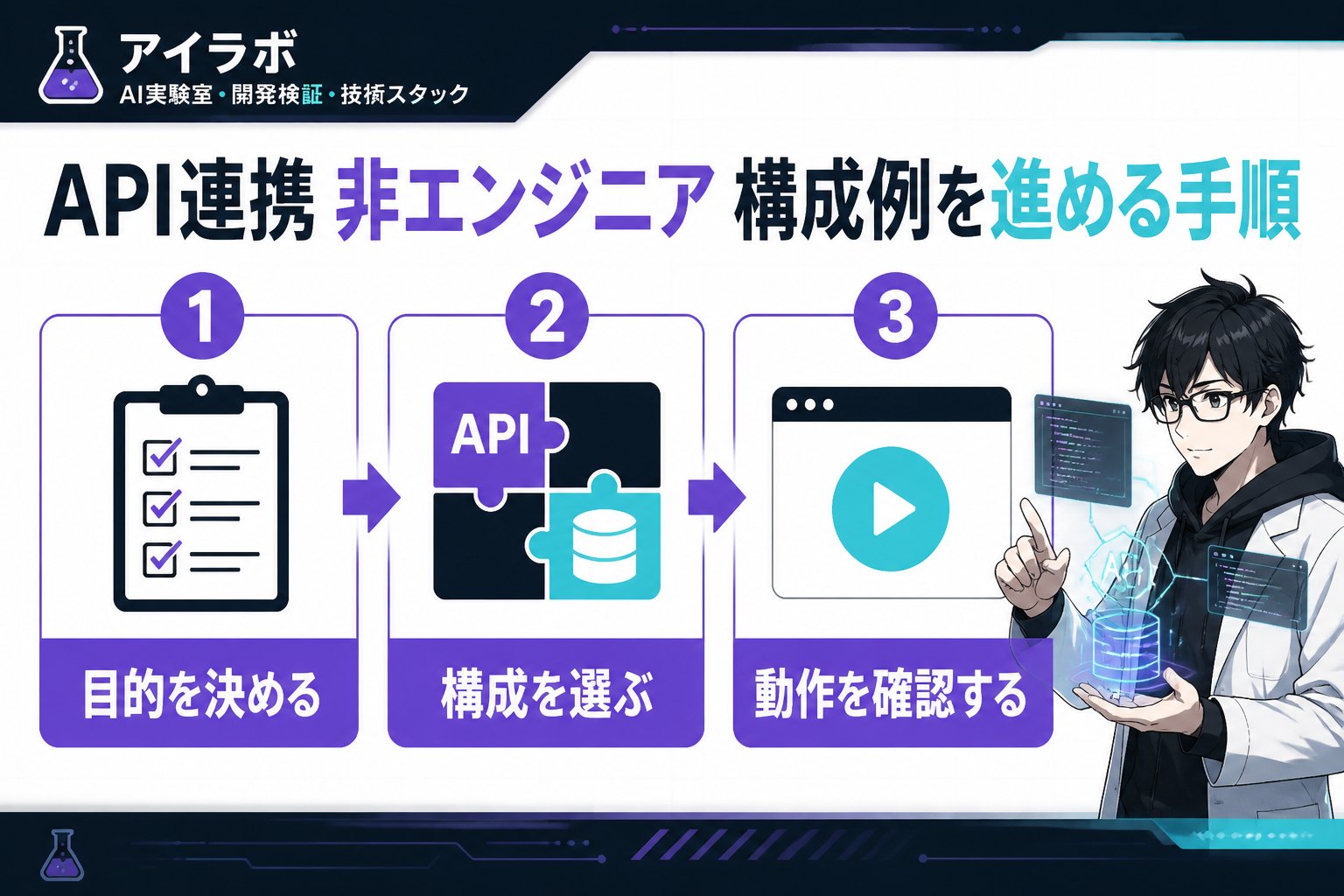 プログラミング API連携 非エンジニア 構成例を進める手順
