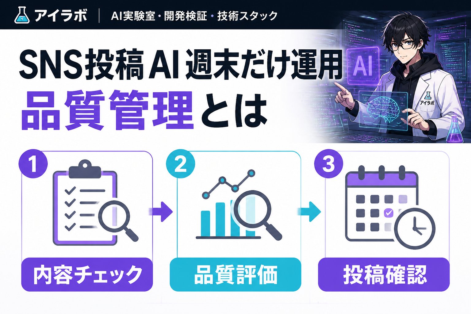 AI活用 SNS投稿 AI 週末だけ運用 品質管理とは、確認すべき基本と実践手順を整理することです。