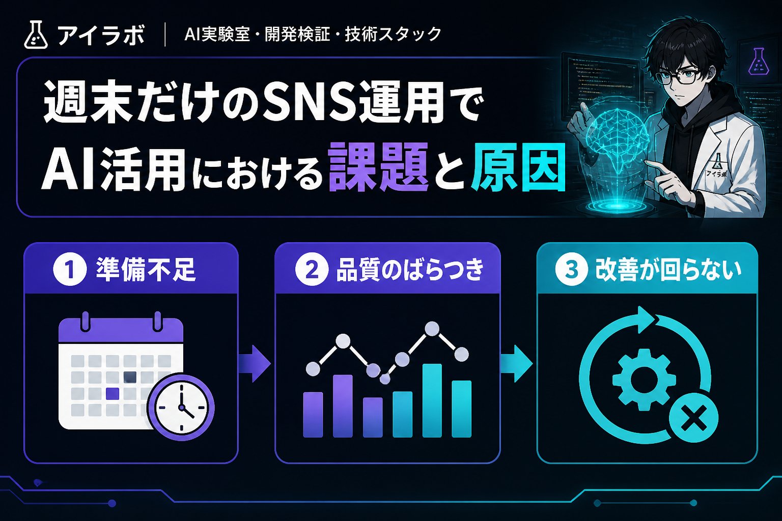 AI活用 週末だけのSNS運用でAI活用における課題と原因
