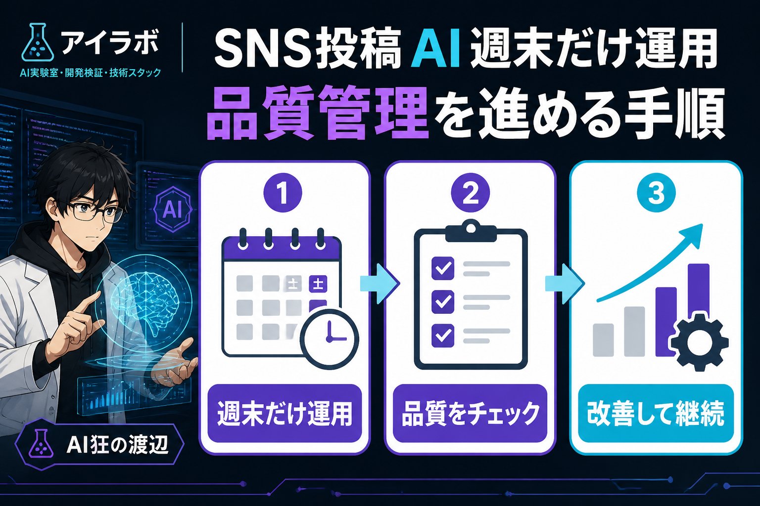 AI活用 SNS投稿 AI 週末だけ運用 品質管理を進める手順
