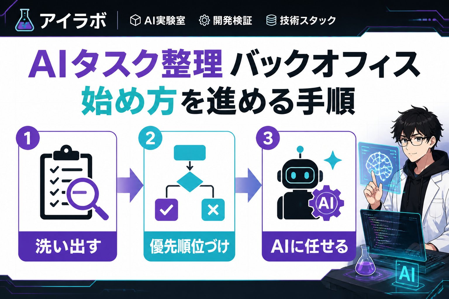 AI活用 AI タスク整理 バックオフィス 始め方を進める手順