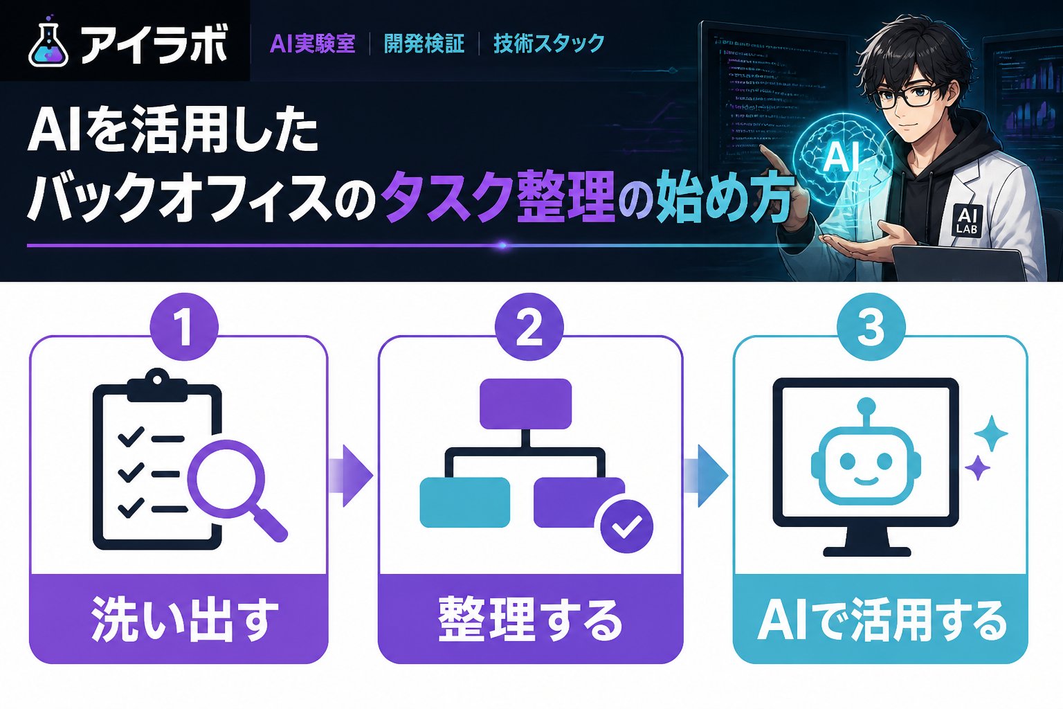 AI活用 AIを活用したバックオフィスのタスク整理の始め方を進める手順