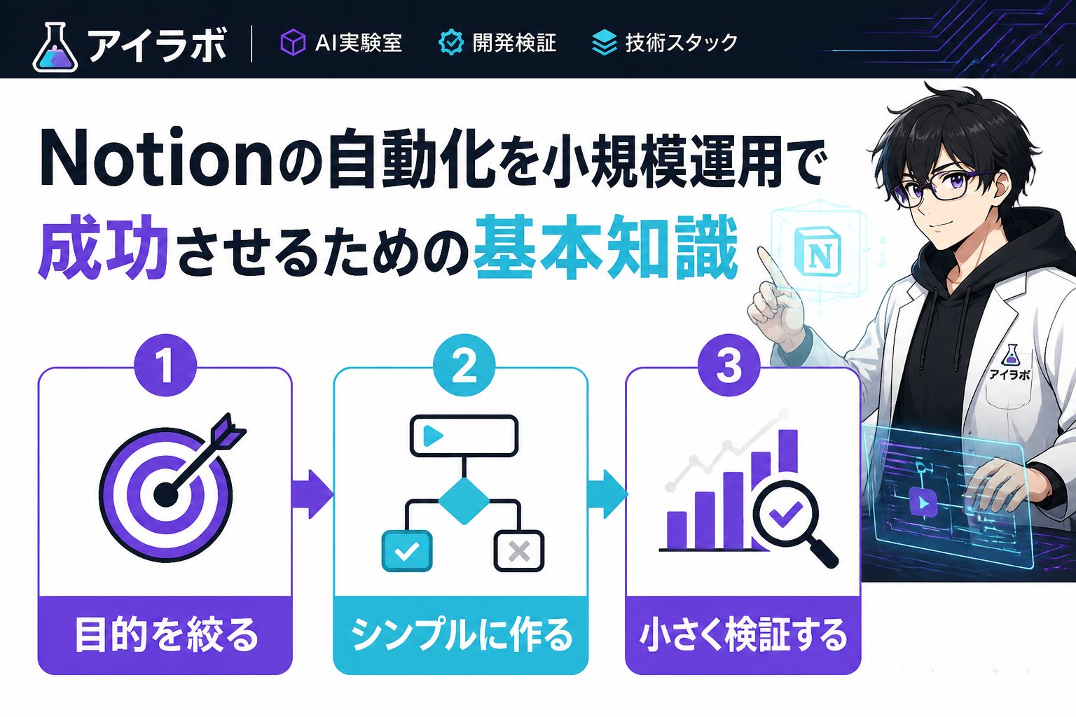 プログラミング Notionの自動化を小規模運用で成功させるための基本知識