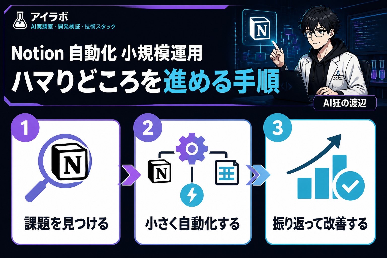 プログラミング Notion 自動化 小規模運用 ハマりどころを進める手順
