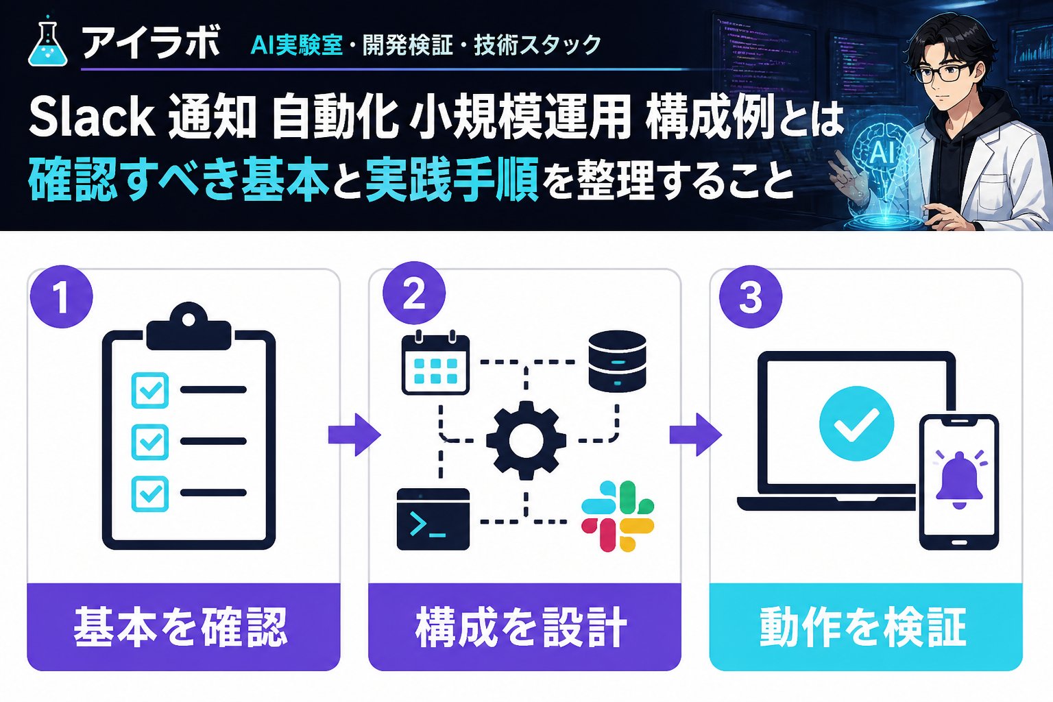 プログラミング Slack 通知 自動化 小規模運用 構成例とは、確認すべき基本と実践手順を整理することです。