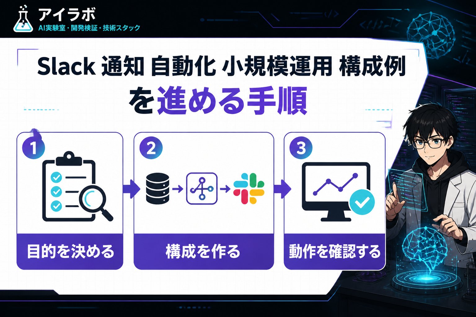 プログラミング Slack 通知 自動化 小規模運用 構成例を進める手順