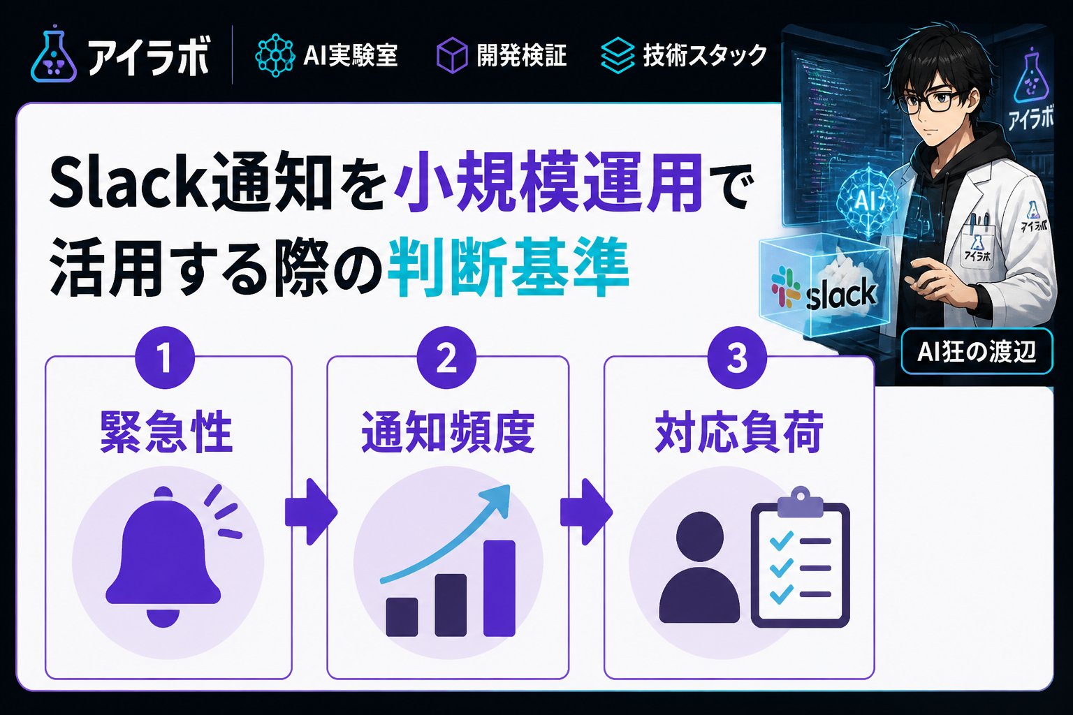 プログラミング Slack通知を小規模運用で活用する際の判断基準