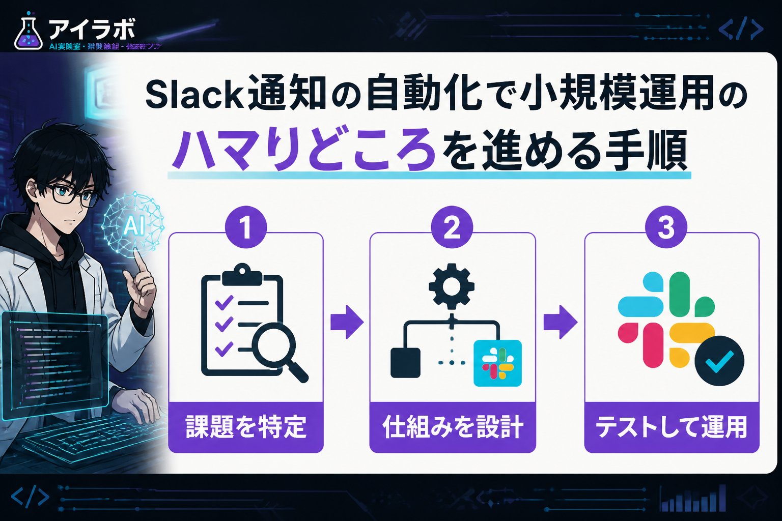 プログラミング Slack 通知 自動化 小規模運用 ハマりどころを進める手順