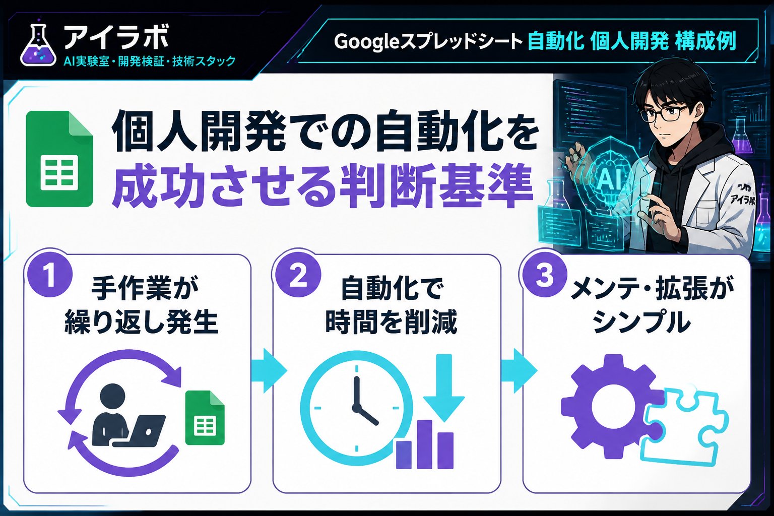 プログラミング 個人開発での自動化を成功させる判断基準