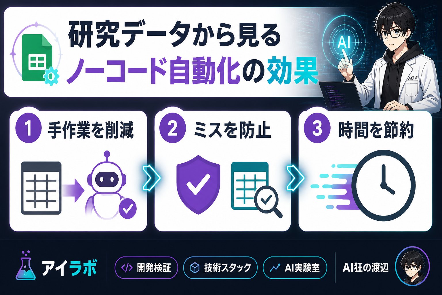 プログラミング 研究データから見るノーコード自動化の効果