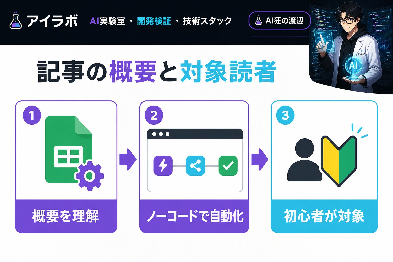 プログラミング 記事の概要と対象読者