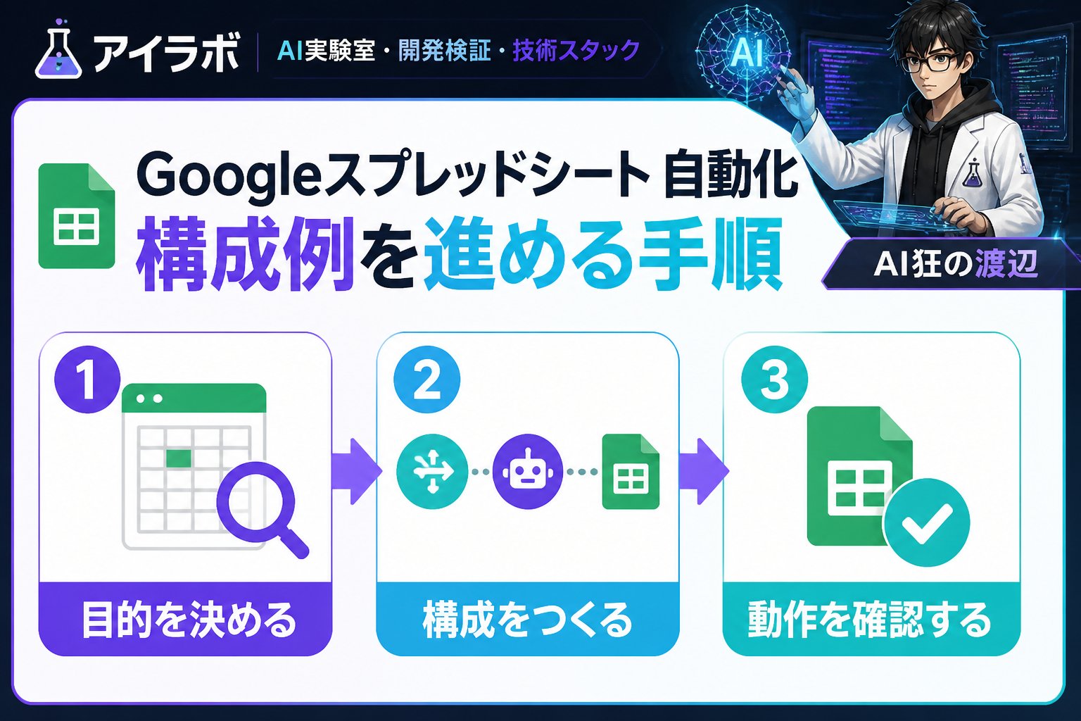 プログラミング Googleスプレッドシート 自動化 ノーコード初心者 構成例を進める手順
