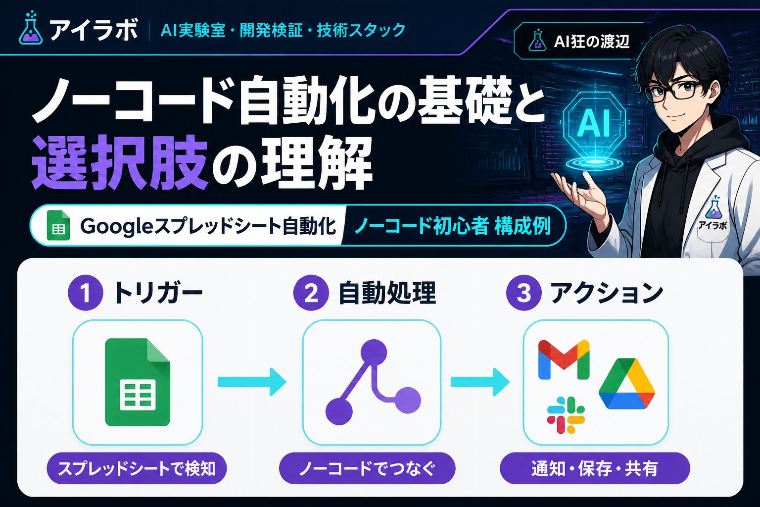 プログラミング ノーコード自動化の基礎と選択肢の理解