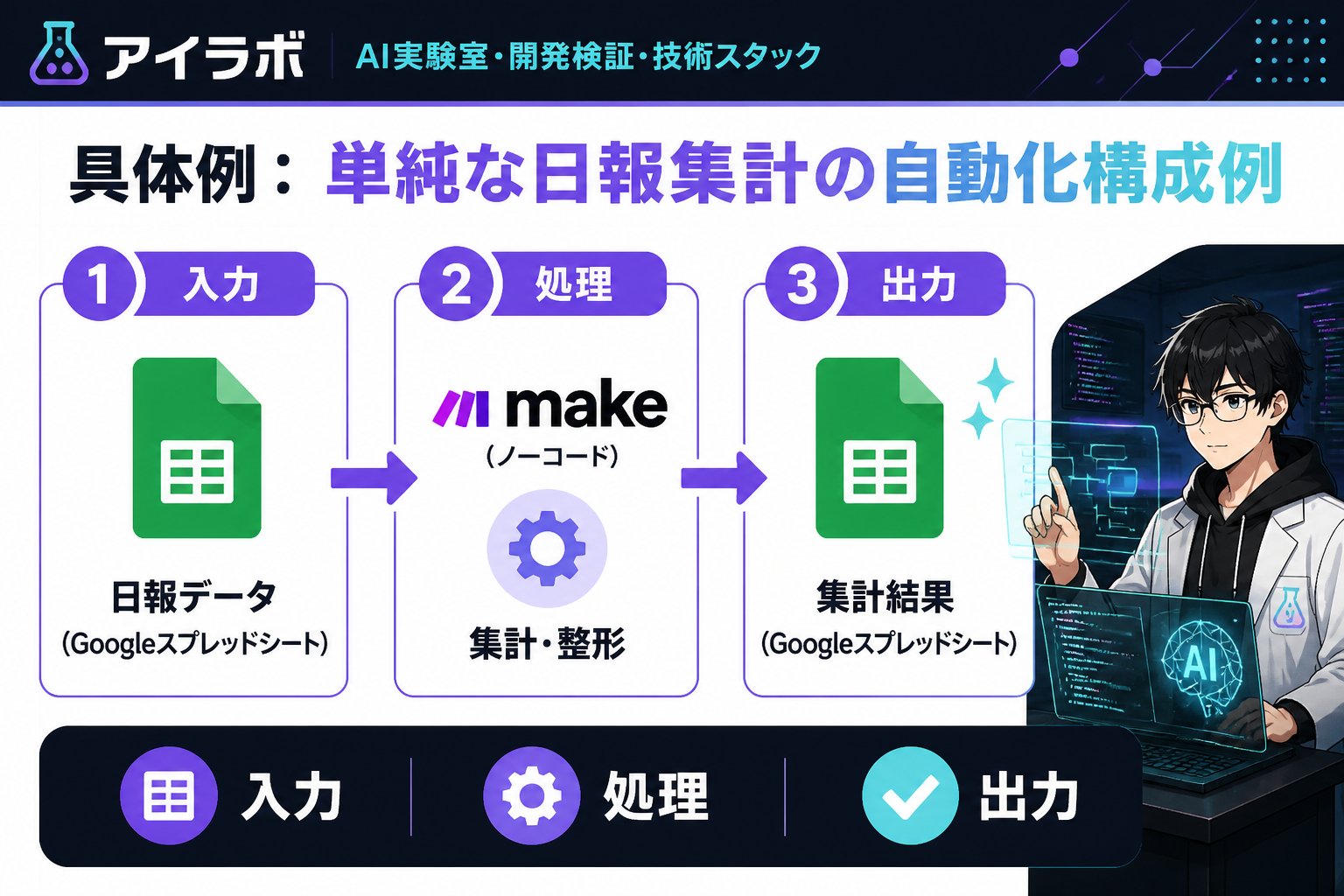 プログラミング 具体例：単純な日報集計の自動化構成例