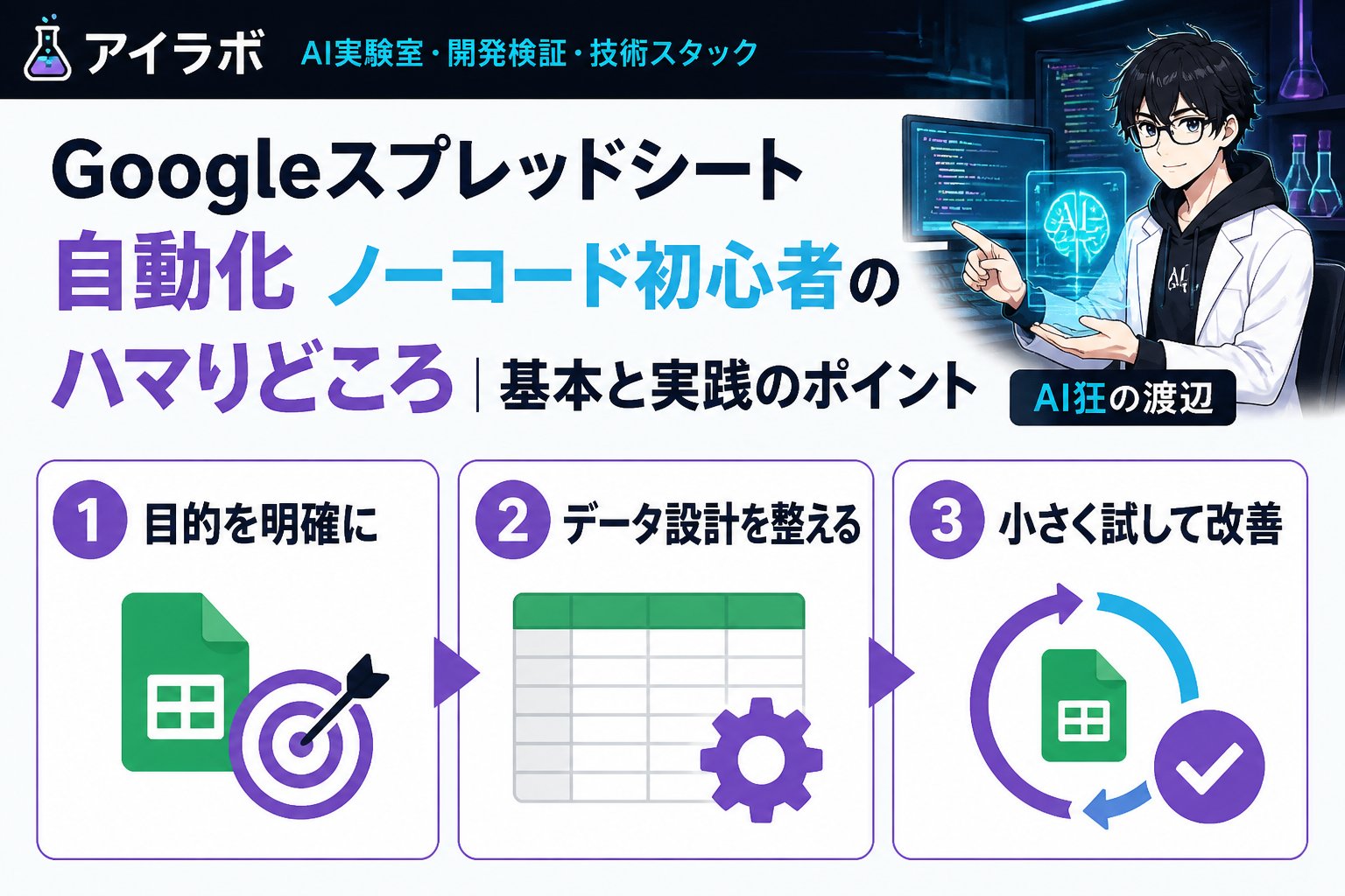 プログラミング Googleスプレッドシート 自動化 ノーコード初心者 ハマりどころとは、確認すべき基本と実践手順を整理することです。