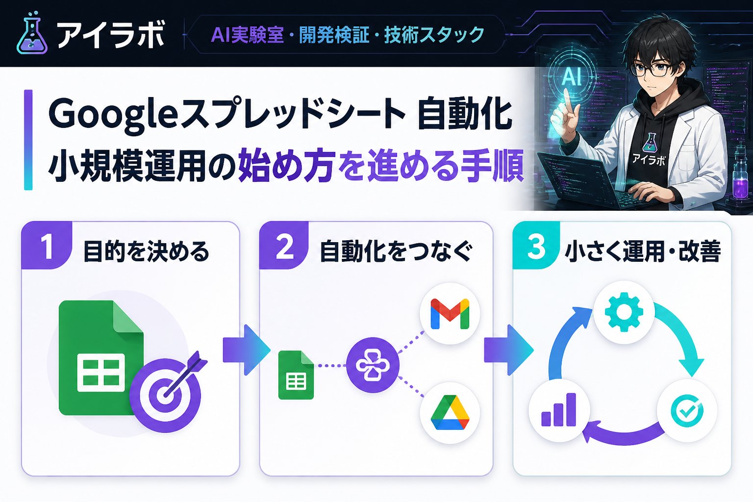 プログラミング Googleスプレッドシート 自動化 小規模運用 始め方を進める手順