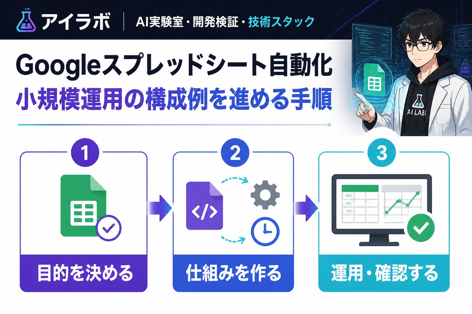 プログラミング Googleスプレッドシート 自動化 小規模運用 構成例を進める手順