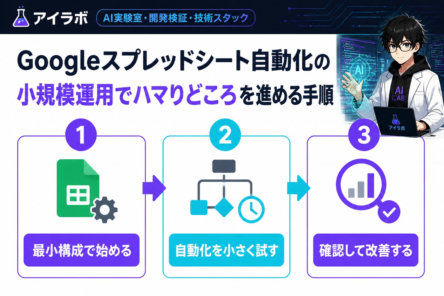 プログラミング Googleスプレッドシート 自動化 小規模運用 ハマりどころを進める手順