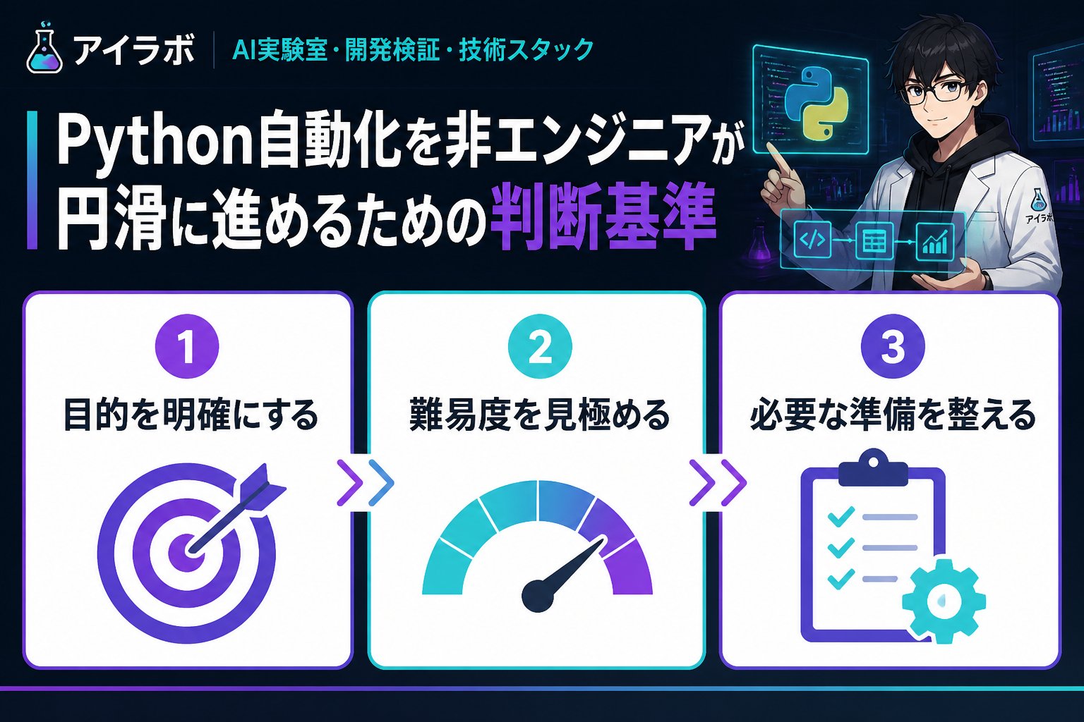 プログラミング Python自動化を非エンジニアが円滑に進めるための判断基準