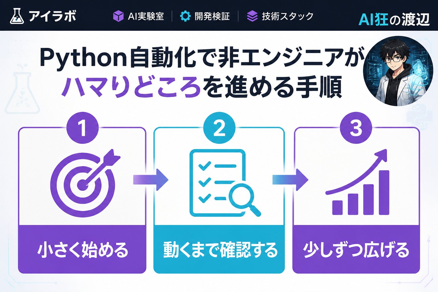 プログラミング Python 自動化 非エンジニア ハマりどころを進める手順