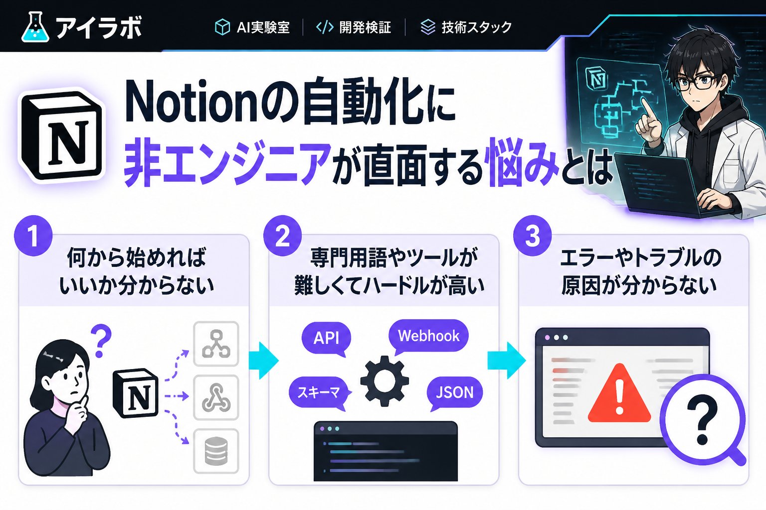 プログラミング Notionの自動化に非エンジニアが直面する悩みとは
