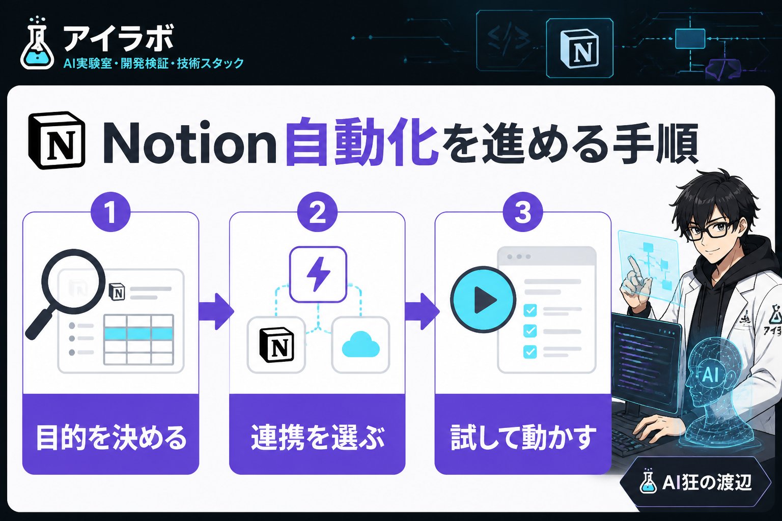 プログラミング Notion 自動化 非エンジニア 始め方を進める手順