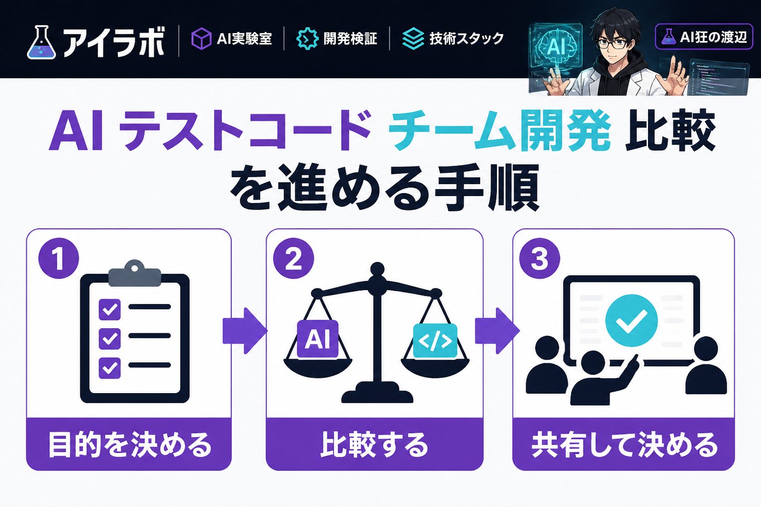 開発ツール AI テストコード チーム開発 比較を進める手順