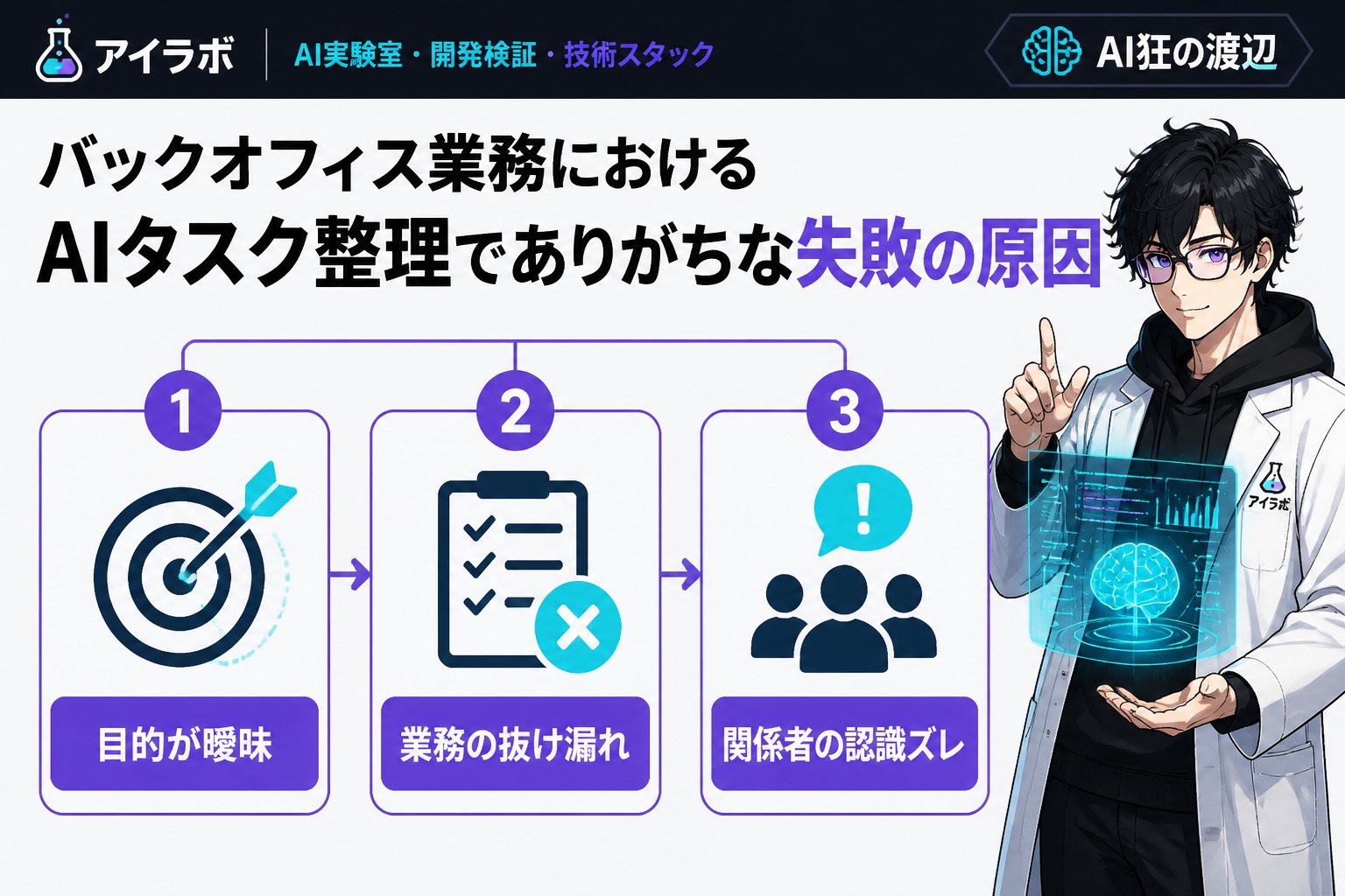 AI活用 バックオフィス業務におけるAIタスク整理でありがちな失敗の原因