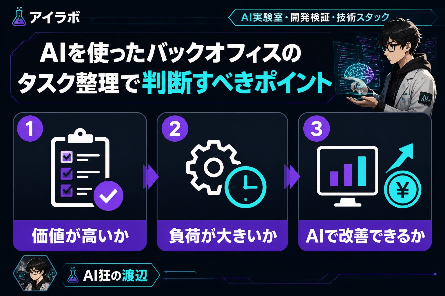 AI活用 AIを使ったバックオフィスのタスク整理で判断すべきポイント