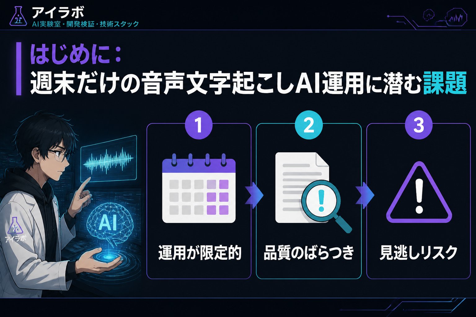 AI活用 はじめに：週末だけの音声文字起こしAI運用に潜む課題