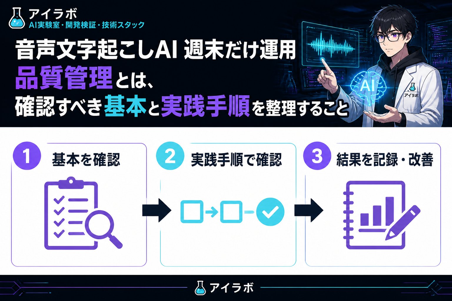 AI活用 音声文字起こし AI 週末だけ運用 品質管理とは、確認すべき基本と実践手順を整理することです。