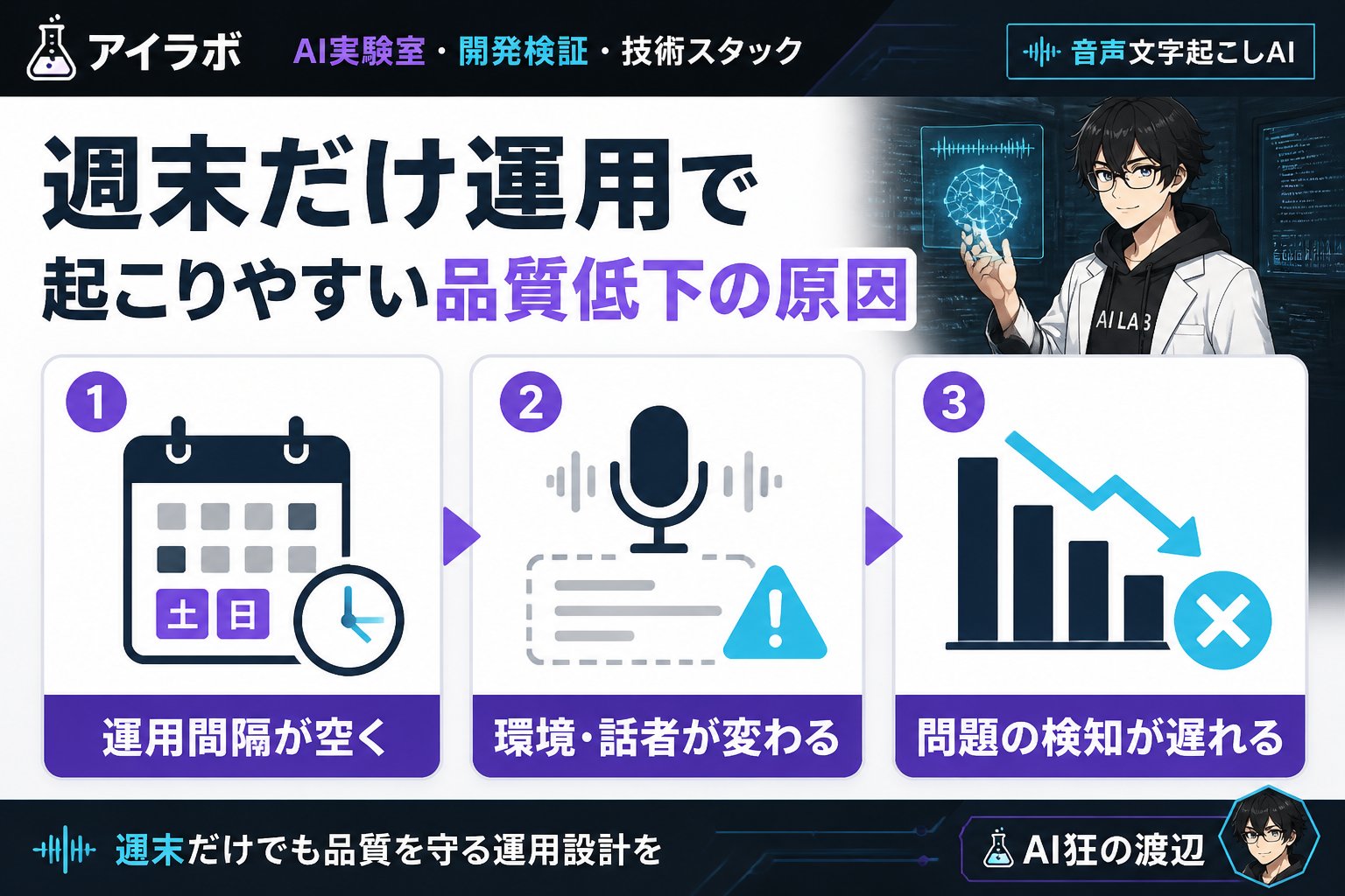 AI活用 週末だけ運用で起こりやすい品質低下の原因