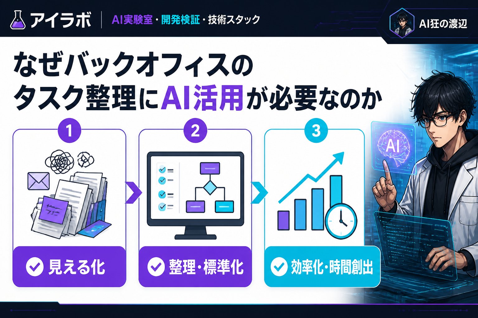 AI活用 なぜバックオフィスのタスク整理にAI活用が必要なのか