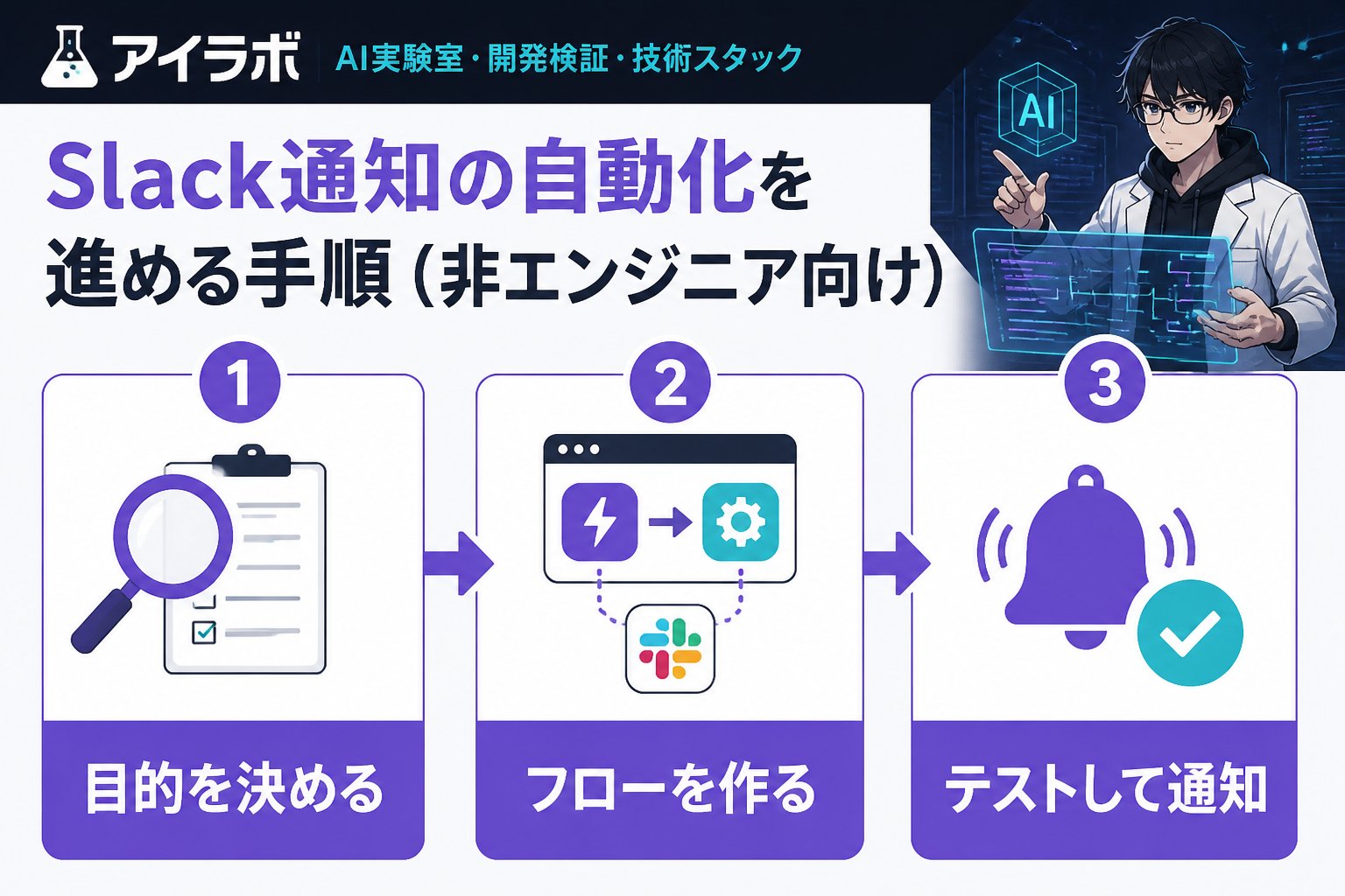 プログラミング Slack 通知 自動化 非エンジニア ハマりどころを進める手順