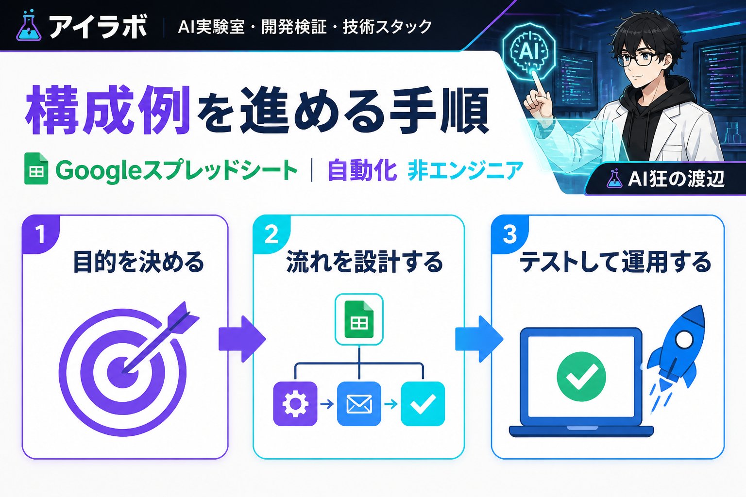 プログラミング Googleスプレッドシート 自動化 非エンジニア 構成例を進める手順