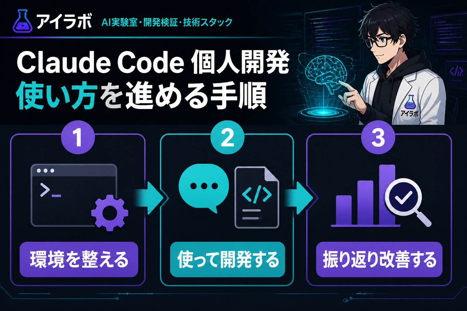 開発ツール Claude Code 個人開発 使い方を進める手順