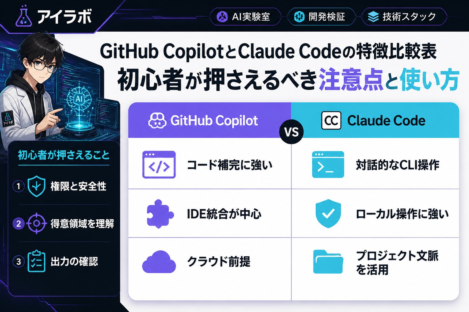 開発ツール GitHub CopilotとClaude Codeの特徴比較表