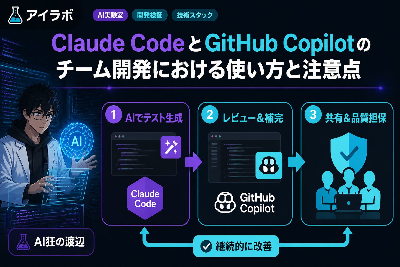 開発ツール Claude CodeとGitHub Copilotのチーム開発における使い方と注意点