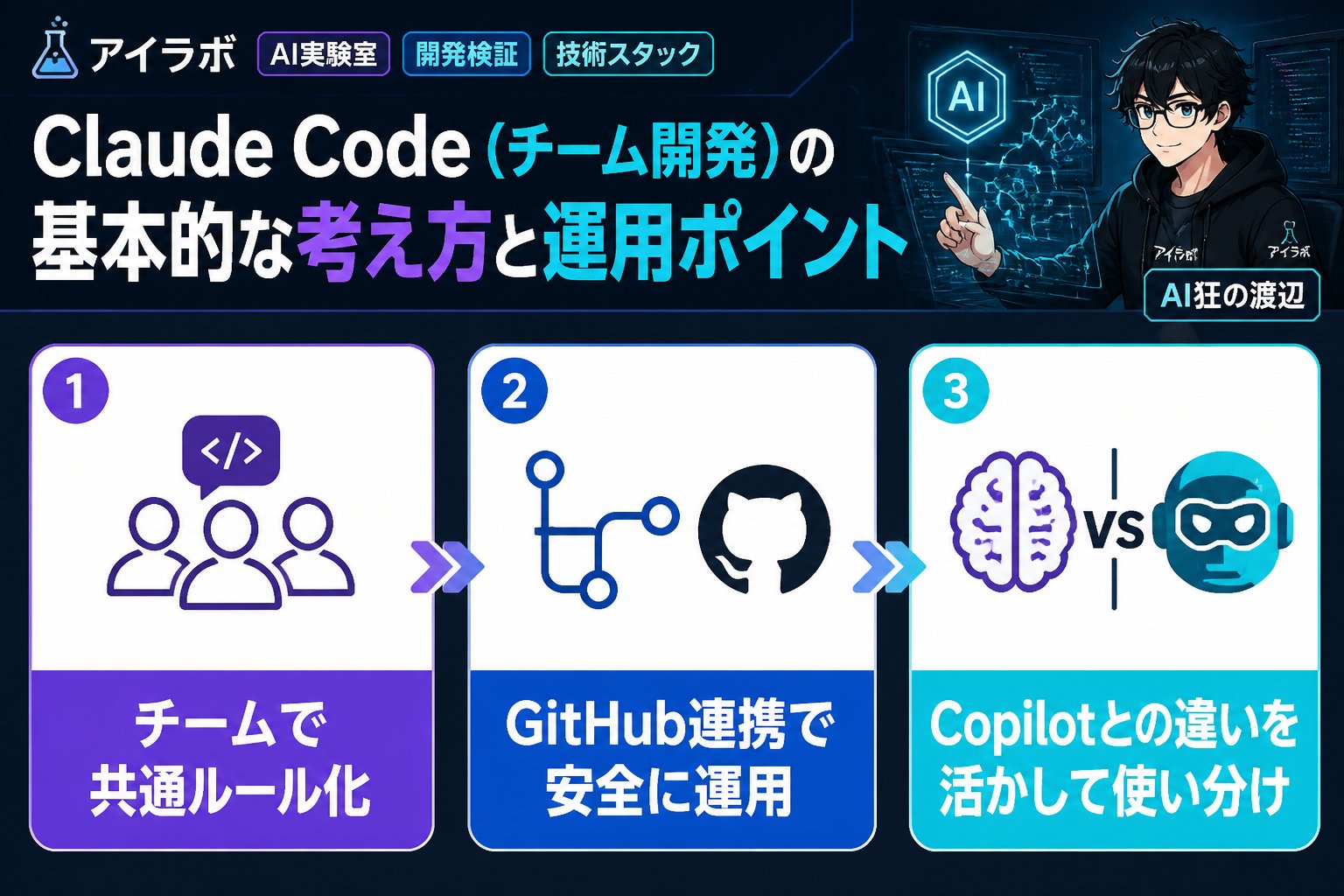 開発ツール Claude Code、Code、チーム開発、使い方を踏まえた基本的な考え方と運用ポイント