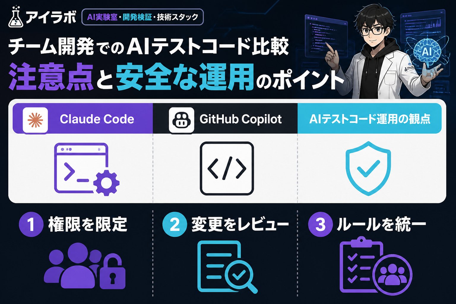 開発ツール Claude Code、GitHub Copilot、AIテストコードのチーム開発における比較表