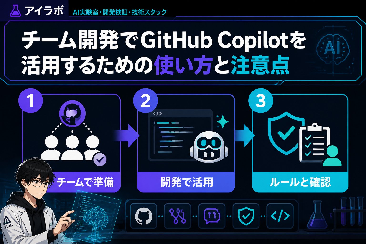 開発ツール チーム開発におけるGitHub Copilotの使い方と導入手順