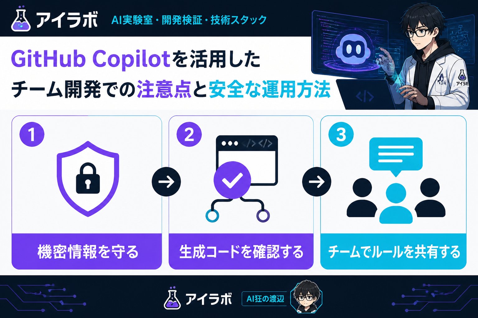 開発ツール GitHub Copilotとチーム開発における注意点を踏まえた安全な運用方法